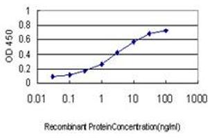 Detection limit for recombinant GST tagged MAGEA9 is approximately 0. (MAGEA9 antibody  (AA 1-315))