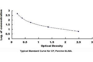 C-Peptide ELISA Kit