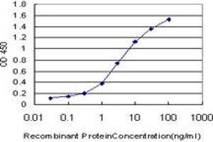 Detection limit for recombinant GST tagged TRIM49 is approximately 0. (TRIM49 antibody  (AA 251-340))