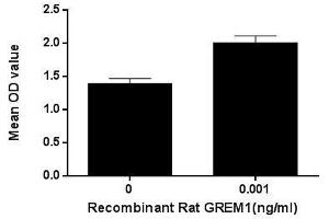 Cell proliferation of A549 cells after stimulation with GREM1. (GREM1 Protein)