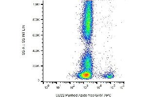 Surface staining of CD22 in human peripheral blood cells with anti-CD22 (IS7) azide free, GAM-APC. (CD22 antibody)