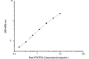 STAT5B ELISA Kit