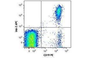 Flow Cytometry (FACS) image for Mouse anti-Human IgD antibody (APC) (ABIN2667005) (Mouse anti-Human IgD Antibody (APC))