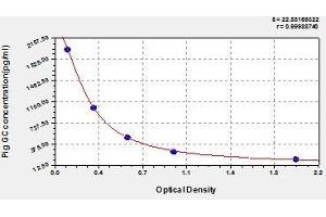 Typical standard curve (Glucagon ELISA Kit)