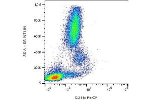 Surface staining of human peripheral blood cells with anti-CD11c PerCP. (CD11c antibody  (PerCP))