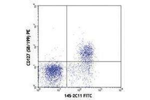 Flow Cytometry (FACS) image for anti-CD3 epsilon (CD3E) antibody (FITC) (ABIN2661699) (CD3 epsilon antibody  (FITC))