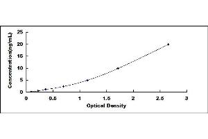 Typical standard curve (HHIP ELISA Kit)