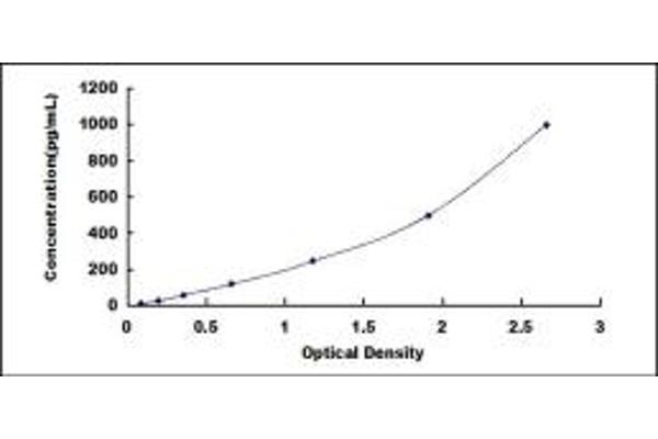 ITLN1/Omentin ELISA Kit