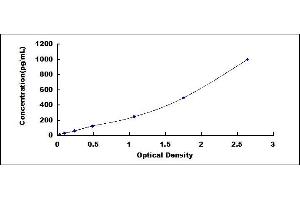 Follistatin-Like 1 (FSTL1) ELISA Kit