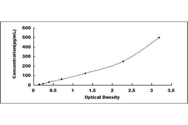 MYL2 ELISA Kit