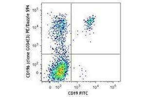 Flow Cytometry (FACS) image for anti-Chemokine (C-C Motif) Receptor 6 (CCR6) antibody (PE/Dazzle™ 594) (ABIN2659681) (CCR6 antibody  (PE/Dazzle™ 594))