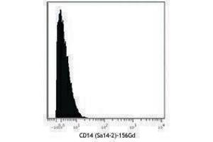 Flow Cytometry (FACS) image for anti-CD14 (CD14) antibody (ABIN2664216) (CD14 antibody)