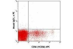 Flow Cytometry (FACS) image for anti-Killer Cell Immunoglobulin-Like Receptor, Two Domains, Long Cytoplasmic Tail, 4 (KIR2DL4) antibody (PE) (ABIN2663067) (KIR2DL4/CD158d antibody  (PE))