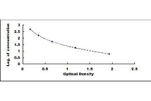 Typical standard curve (Hemoglobin ELISA Kit)