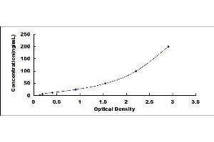 ELISA image for Peptidylprolyl Isomerase A (Cyclophilin A) (PPIA) ELISA Kit (ABIN414744)