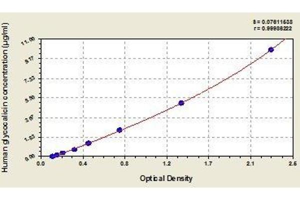CD42b ELISA Kit