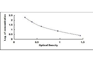 Typical standard curve (FSH ELISA Kit)