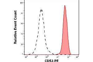 Separation of human monocytes (red-filled) from CD45 negative blood debris (black-dashed) in flow cytometry analysis (surface staining) of human peripheral whole blood stained using anti-human CD53 (MEM-53) PE antibody (20 μL reagent / 100 μL of peripheral whole blood). (CD53 antibody  (PE))