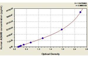 Typical Standard Curve (ADAM9 ELISA Kit)