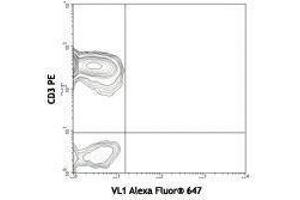 Flow Cytometry (FACS) image for anti-Chemokine (C-C Motif) Ligand 5 (CCL5) antibody (Alexa Fluor 647) (ABIN2657999) (CCL5 antibody  (Alexa Fluor 647))