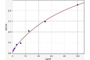 Typical standard curve (NTX-I ELISA Kit)