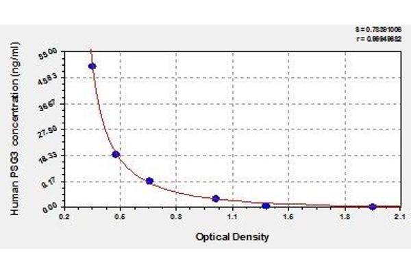 PSG3 ELISA Kit