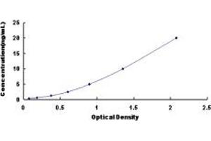 Typical standard curve (S100A9 ELISA Kit)