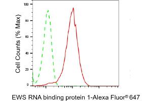 Flow cytometric analysis of EWS RNA binding protein 1 expression in HepG2 cells using EWS RNA binding protein 1 antibody (ABIN7798537), 1:2,000). (Recombinant EWSR1 antibody)