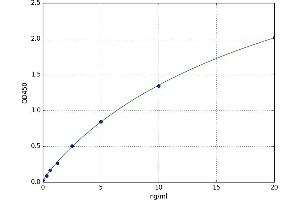 Protocadherin-15 (PCDH15) ELISA Kit