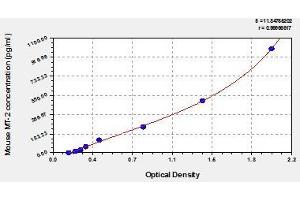 Typical standard curve (MT2 ELISA Kit)