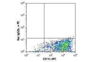 Flow Cytometry (FACS) image for anti-C-Type Lectin Domain Family 10, Member A (CLEC10A) antibody (PE) (ABIN2662589) (CLEC10A antibody  (PE))