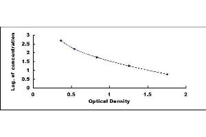 Typical standard curve (C-Peptide ELISA Kit)