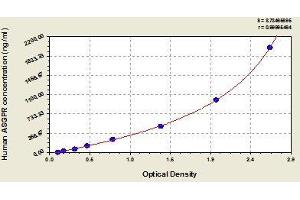 Typical standard curve (Asialoglycoprotein Receptor 1 ELISA Kit)