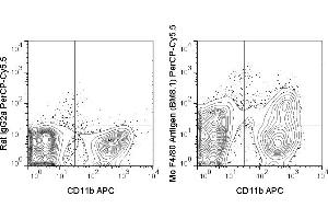 Flow Cytometry (FACS) image for anti-Egf-Like Module Containing, Mucin-Like, Hormone Receptor-Like 1 (EMR1) antibody (PerCP-Cy5.5) (ABIN7278484)