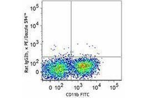 Flow Cytometry (FACS) image for anti-Mast/stem Cell Growth Factor Receptor (KIT) antibody (PE/Dazzle™ 594) (ABIN2659634) (KIT antibody  (PE/Dazzle™ 594))