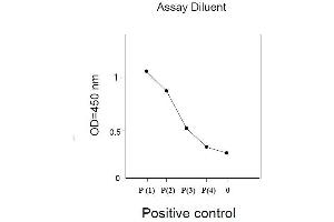 Image no. 1 for Epidermal Growth Factor Receptor (EGFR) ELISA Kit (ABIN625236) (EGFR ELISA Kit)