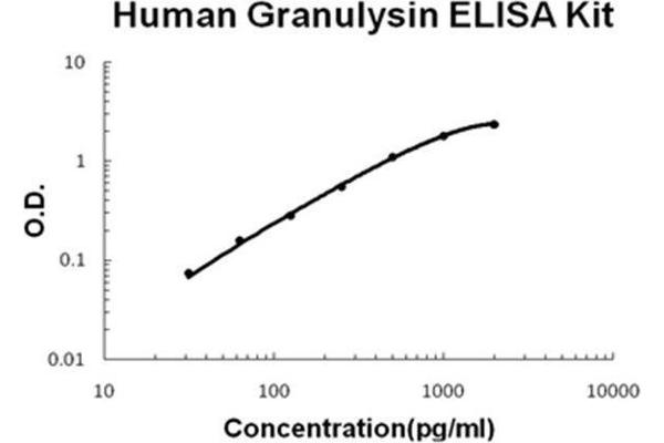 GNLY ELISA Kit