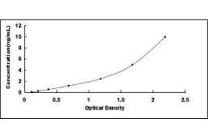 Typical standard curve (Granulin ELISA Kit)