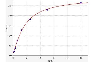Catenin (Cadherin-Associated Protein), beta 1, 88kDa (CTNNB1) ELISA Kit