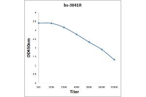Antigen: 0. (e3F (AA 112-210) antibody)