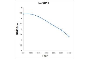 Antigen: 0. (e3F (AA 112-210) antibody)