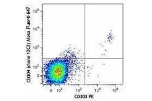 Flow Cytometry (FACS) image for anti-Neuropilin 1 (NRP1) antibody (Alexa Fluor 647) (ABIN2657170) (Neuropilin 1 antibody  (Alexa Fluor 647))