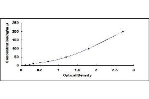 Typical standard curve (Prolactin ELISA Kit)