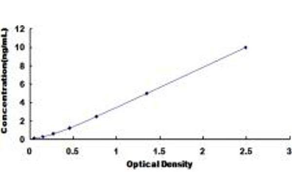 SGPP2 ELISA Kit