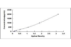 Typical standard curve (TNNI3 ELISA Kit)