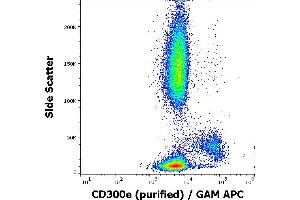 Flow cytometry surface staining pattern of human peripheral whole blood stained using anti-human CD300e (UP-H2) purified antibody (concentration in sample 4 μg/mL, GAM APC). (CD300E antibody)