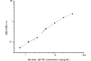 Typical standard curve (IGF2R ELISA Kit)
