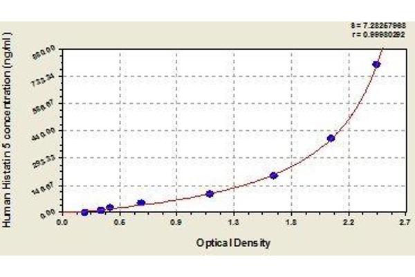 HTN3 ELISA Kit