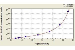 Typical standard curve (HTN3 ELISA Kit)