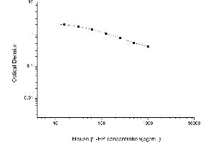 Typical standard curve